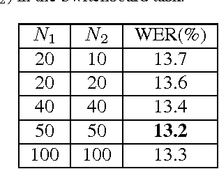 Figure 2 for Feedforward Sequential Memory Networks: A New Structure to Learn Long-term Dependency