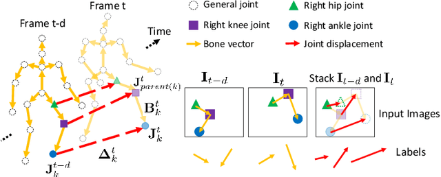 Figure 1 for Explicit Pose Deformation Learning for Tracking Human Poses