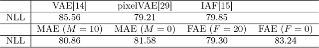 Figure 2 for Understanding VAEs in Fisher-Shannon Plane