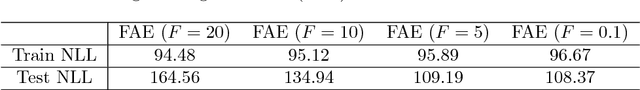 Figure 4 for Understanding VAEs in Fisher-Shannon Plane