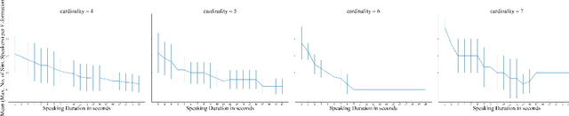 Figure 4 for Towards automatic estimation of conversation floors within F-formations