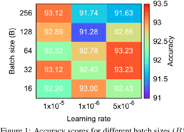 Figure 2 for DP-FP: Differentially Private Forward Propagation for Large Models