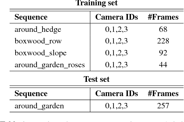 Figure 2 for TrimBot2020: an outdoor robot for automatic gardening