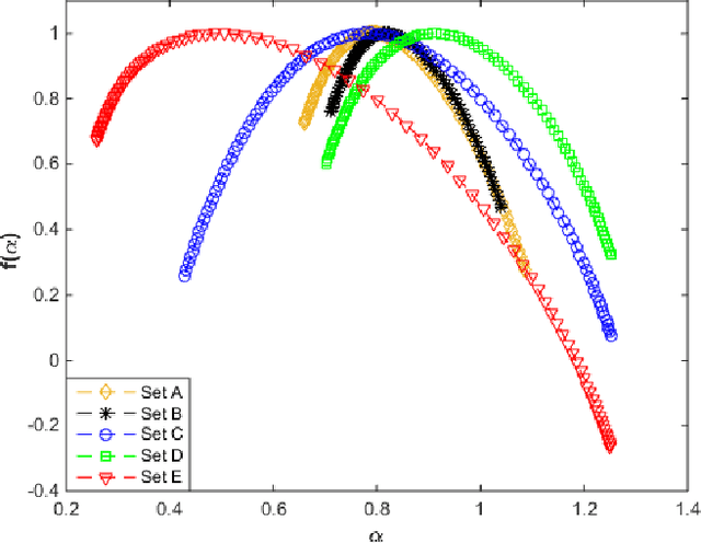 Figure 1 for Automated Diagnosis of Epilepsy Employing Multifractal Detrended Fluctuation Analysis Based Features