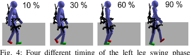 Figure 4 for Learning a Control Policy for Fall Prevention on an Assistive Walking Device