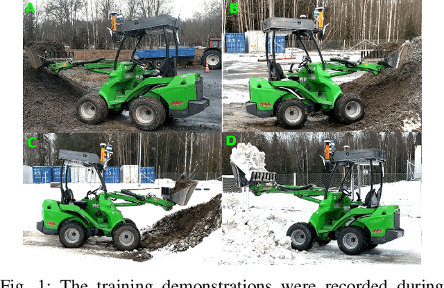 Figure 1 for Neural Network Controller for Autonomous Pile Loading Revised