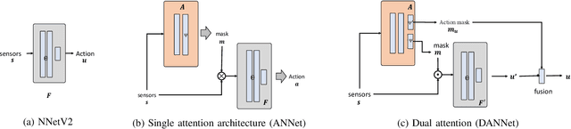 Figure 2 for Neural Network Controller for Autonomous Pile Loading Revised