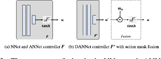 Figure 3 for Neural Network Controller for Autonomous Pile Loading Revised