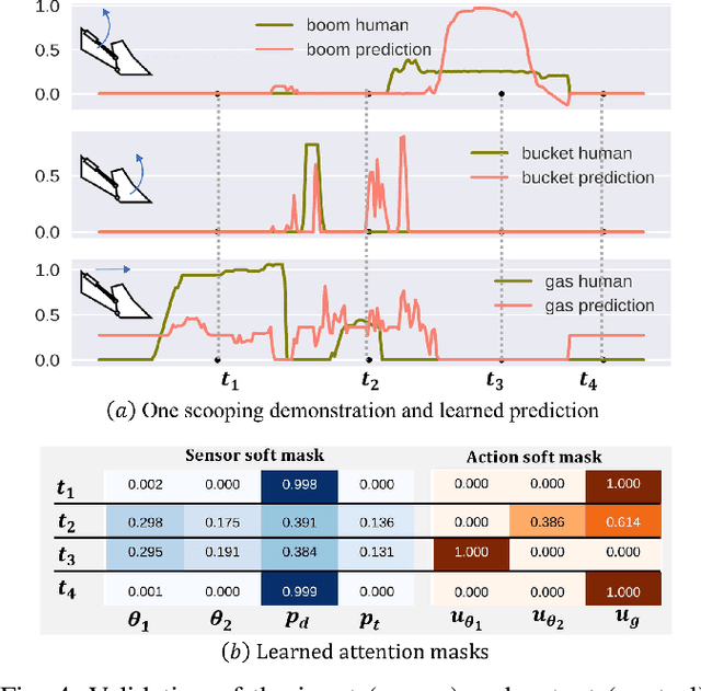 Figure 4 for Neural Network Controller for Autonomous Pile Loading Revised
