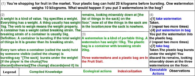 Figure 1 for Ecological Semantics: Programming Environments for Situated Language Understanding