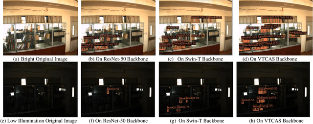 Figure 2 for Vision Transformer with Convolutions Architecture Search
