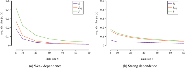 Figure 4 for Discovering Reliable Approximate Functional Dependencies