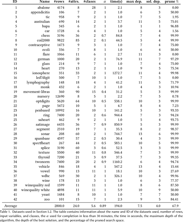 Figure 2 for Discovering Reliable Approximate Functional Dependencies