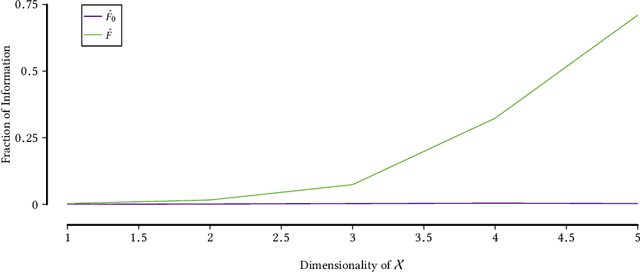 Figure 1 for Discovering Reliable Approximate Functional Dependencies