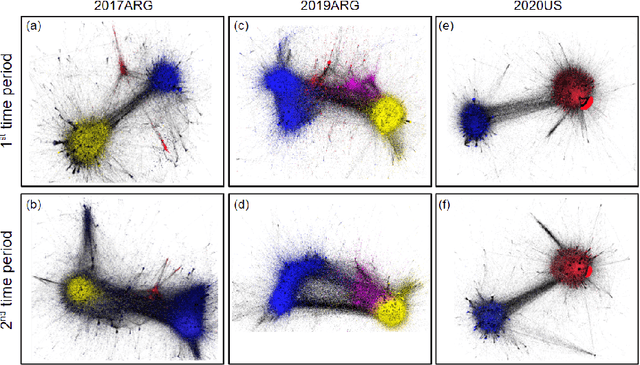 Figure 1 for Predicting Shifting Individuals Using Text Mining and Graph Machine Learning on Twitter