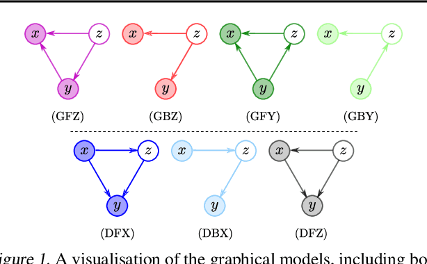 Figure 1 for Are Generative Classifiers More Robust to Adversarial Attacks?