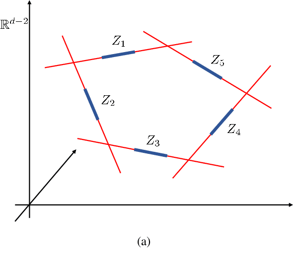 Figure 2 for Approximation analysis of CNNs from feature extraction view