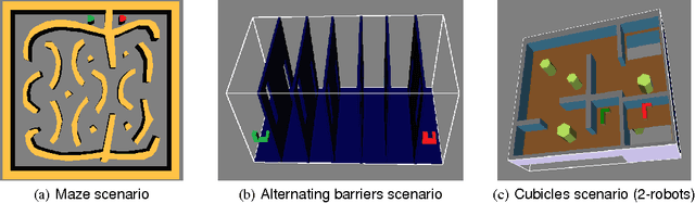 Figure 3 for Asymptotically near-optimal RRT for fast, high-quality, motion planning