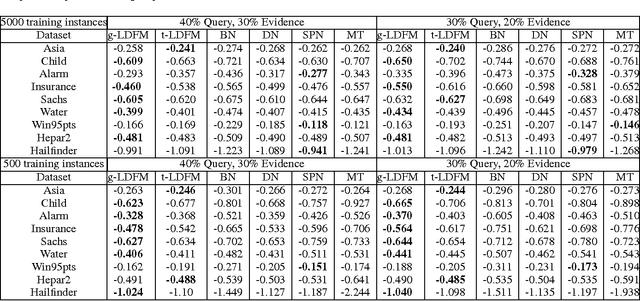 Figure 4 for Latent Dependency Forest Models