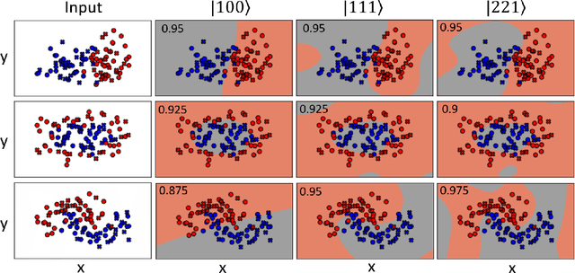 Figure 4 for Fock State-enhanced Expressivity of Quantum Machine Learning Models