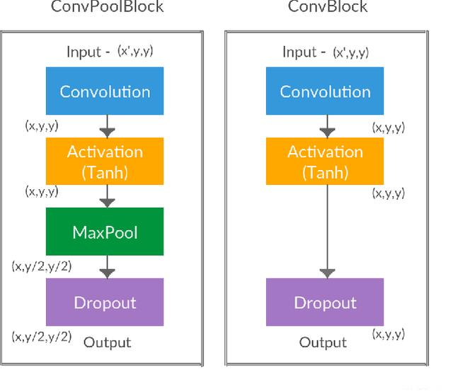 Figure 2 for "How to rate a video game?" - A prediction system for video games based on multimodal information