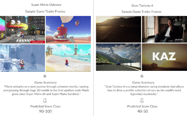 Figure 3 for "How to rate a video game?" - A prediction system for video games based on multimodal information