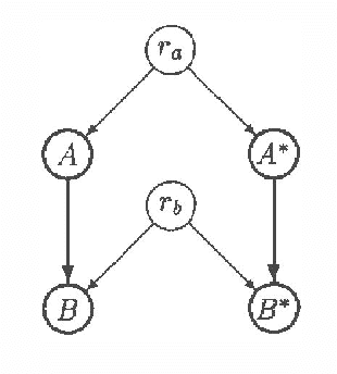 Figure 1 for Counterfactual Probabilities: Computational Methods, Bounds and Applications