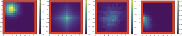 Figure 3 for Generalization in Mean Field Games by Learning Master Policies