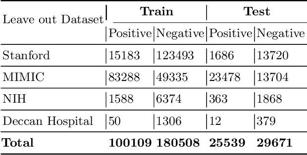 Figure 2 for Learning Invariant Feature Representation to Improve Generalization across Chest X-ray Datasets