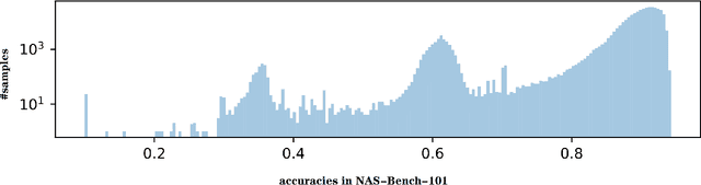 Figure 4 for GNAS: A Generalized Neural Network Architecture Search Framework