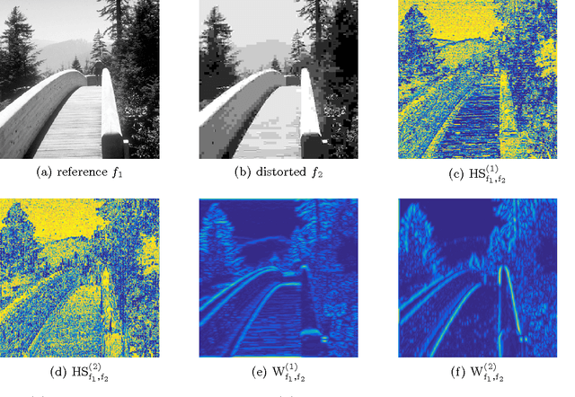 Figure 3 for A Haar Wavelet-Based Perceptual Similarity Index for Image Quality Assessment