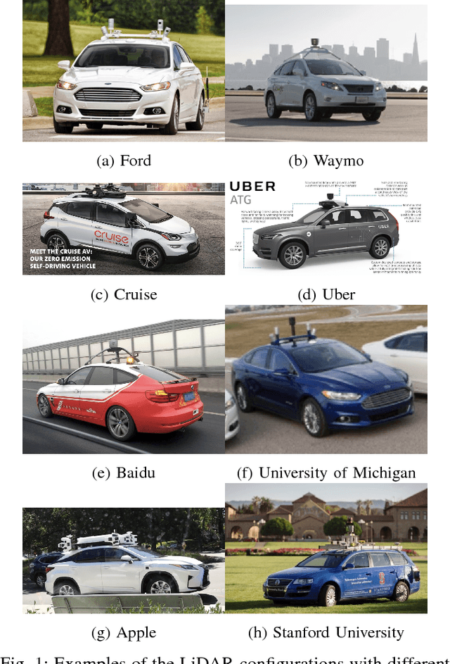 Figure 1 for An Optimal LiDAR Configuration Approach for Self-Driving Cars