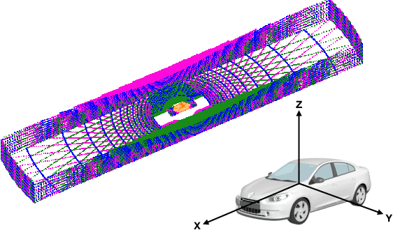 Figure 2 for An Optimal LiDAR Configuration Approach for Self-Driving Cars