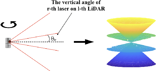 Figure 3 for An Optimal LiDAR Configuration Approach for Self-Driving Cars