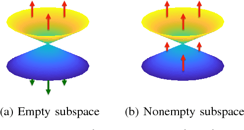 Figure 4 for An Optimal LiDAR Configuration Approach for Self-Driving Cars