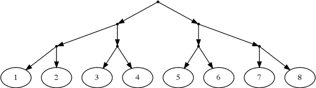 Figure 1 for Learning phylogenetic trees as hyperbolic point configurations