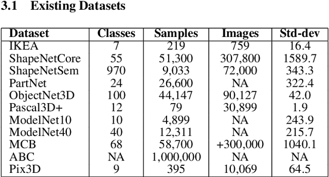 Figure 1 for Synthetic 3D Data Generation Pipeline for Geometric Deep Learning in Architecture