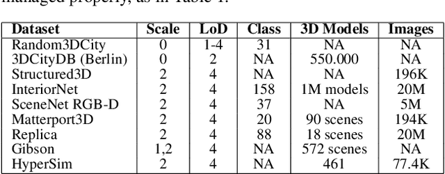 Figure 3 for Synthetic 3D Data Generation Pipeline for Geometric Deep Learning in Architecture