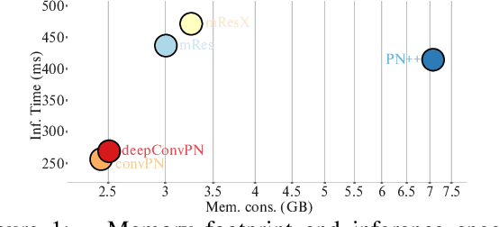 Figure 1 for Going Deeper with Point Networks