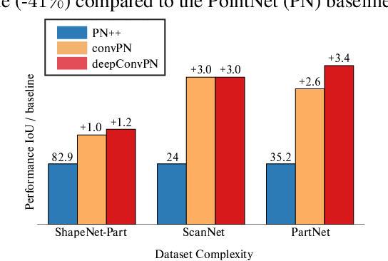 Figure 3 for Going Deeper with Point Networks