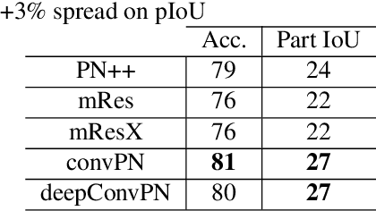 Figure 4 for Going Deeper with Point Networks