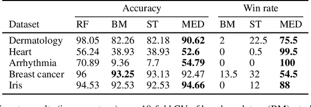 Figure 2 for Robust Model Compression Using Deep Hypotheses