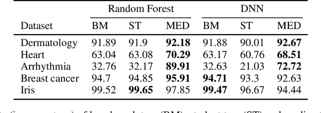 Figure 4 for Robust Model Compression Using Deep Hypotheses