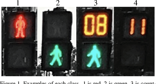 Figure 2 for Street Crossing Aid Using Light-weight CNNs for the Visually Impaired