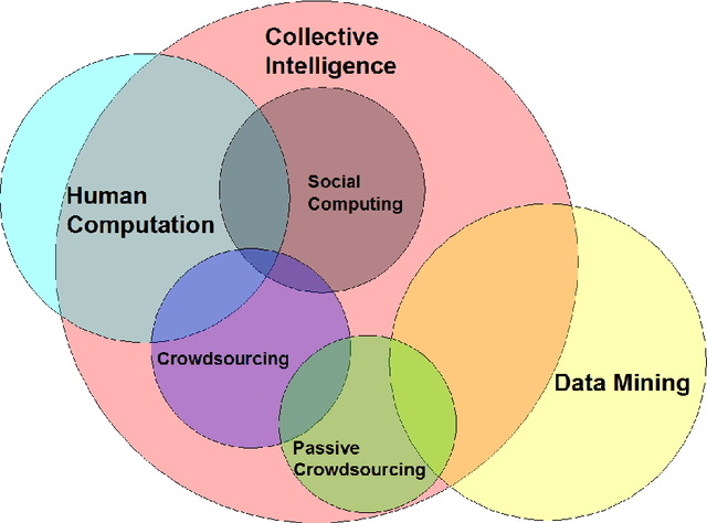 Figure 1 for Mountain Peak Detection in Online Social Media