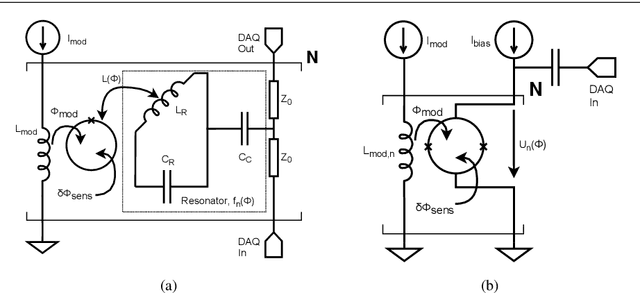 Figure 1 for Online Demodulation and Trigger for Flux-ramp Modulated SQUID Signals