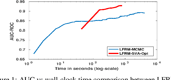 Figure 2 for Small-Variance Asymptotics for Nonparametric Bayesian Overlapping Stochastic Blockmodels