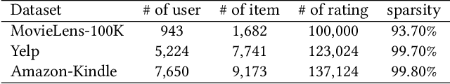 Figure 2 for Personalized Federated Recommendation via Joint Representation Learning, User Clustering, and Model Adaptation