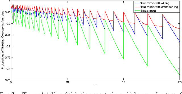 Figure 3 for Robot Monitoring for the Detection and Confirmation of Stochastic Events