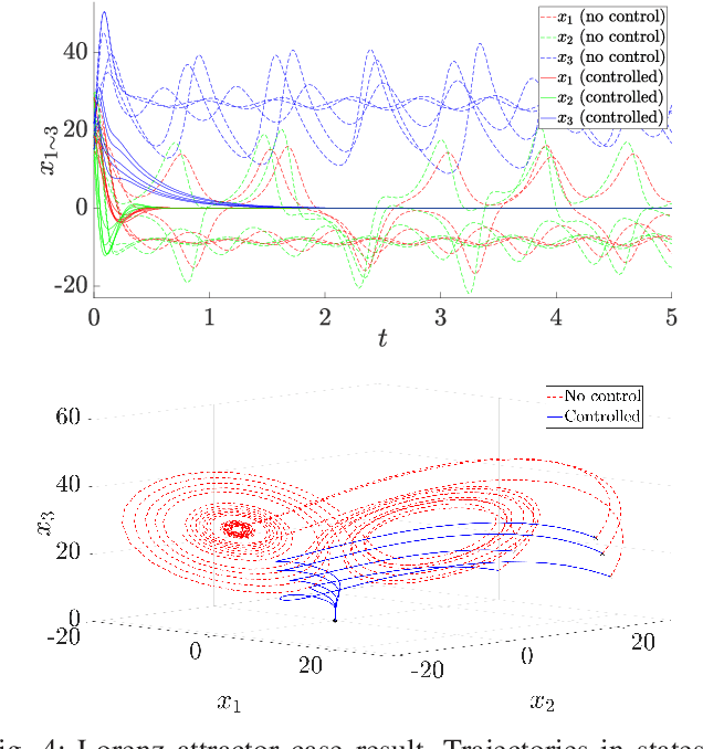 Figure 4 for A convex data-driven approach for nonlinear control synthesis